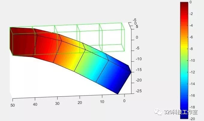 320科技工作室介绍的图5